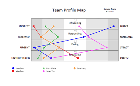 INSIGHT Inventory Team Map